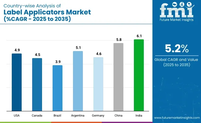 Country Wise Analysis Of Label Applicators Market Cagr 2025 To 2035