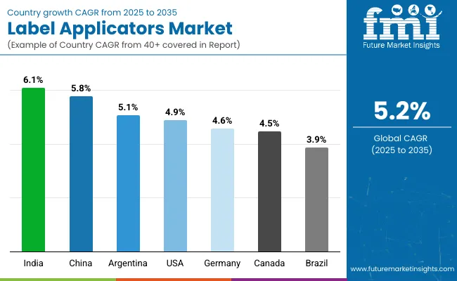 Country Wise Analysis Of Label Applicators Market