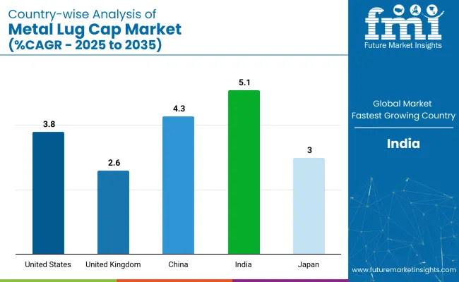 Country Wise Analysis Of Metal Lug Cap Market Cagr 2025 To 2035