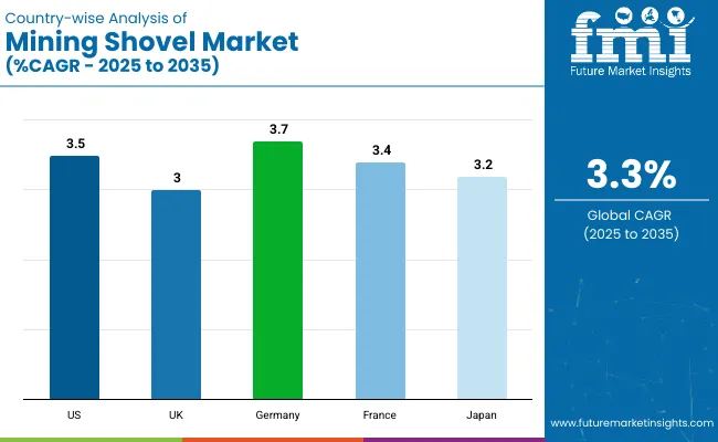 Country Wise Analysis Of Mining Shovel Market