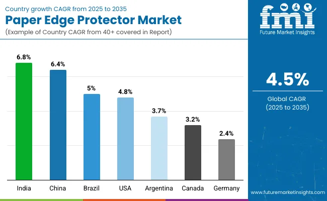 Country Wise Analysis Of Paper Edge Protectors Market