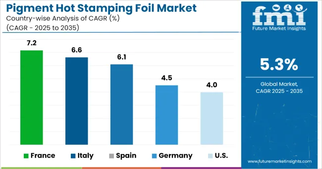 Country Wise Analysis Of Pigment Hot Stamping Foil Market