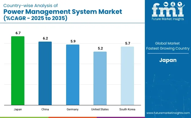 Country Wise Analysis Of Pre Insulated Pipes Market Cagr 2025 To 2035