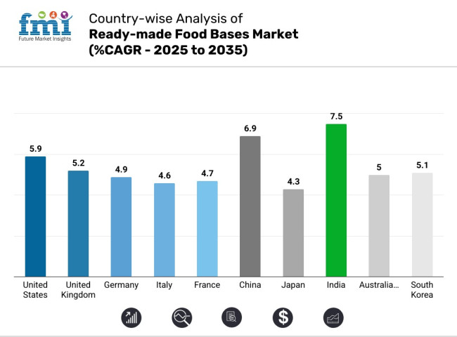 Country Wise Analysis Of Ready Made Food Bases Market Cagr 2025 To 2035