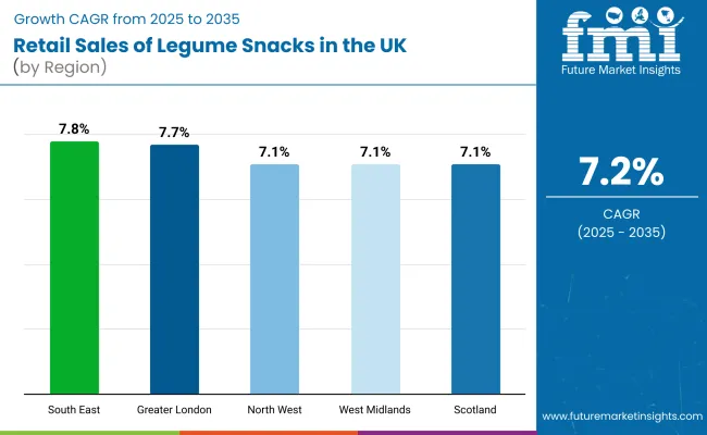 Country Wise Analysis Of Retail Sales Of Legume Snacks In Uk