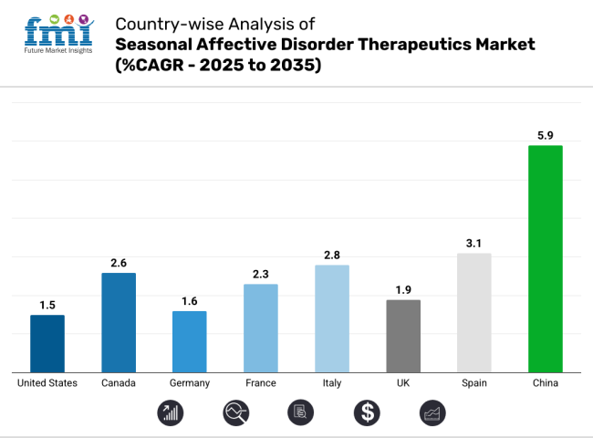 Country Wise Analysis Of Seasonal Affective Disorder Therapeutics Market Cagr 2025 To 2035