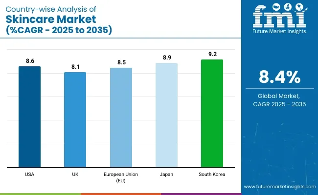 Country Wise Analysis Of Skincare Market Cagr 2025 To 2035