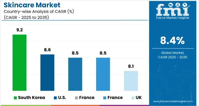 Country Wise Analysis Of Skincare Market