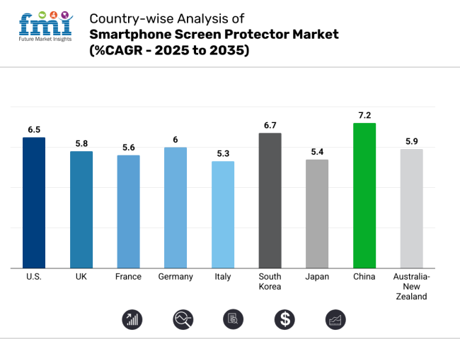 Country Wise Analysis Of Smartphone Screen Protector Market 2025 2035