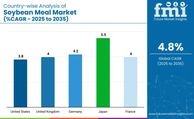 Country Wise Analysis Of Soybean Meal Market