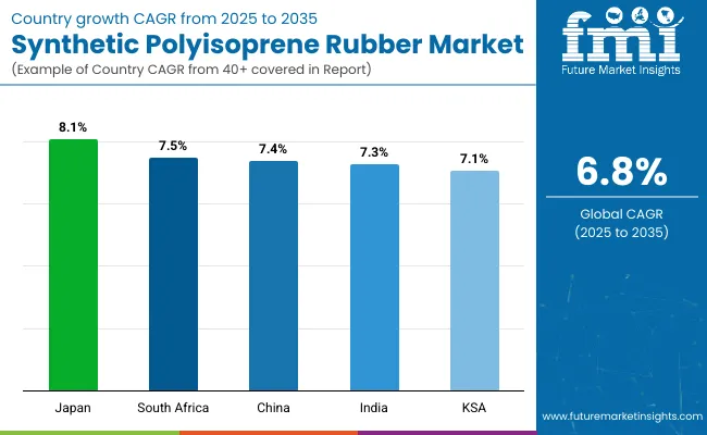 Country Wise Analysis Of Synthetic Polyisoprene Rubber Market