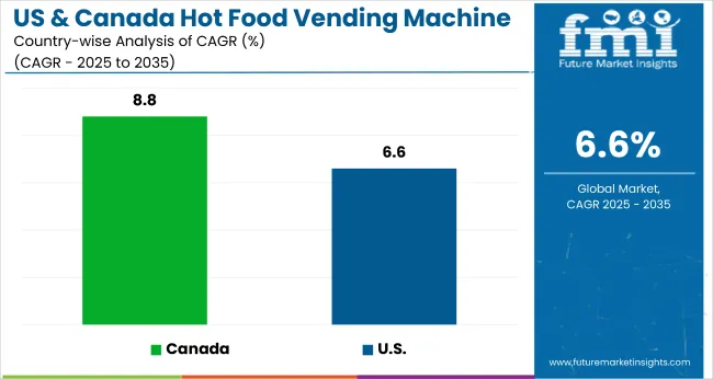 Country Wise Analysis Of Us And Canada Hot Food Vending Machine Market