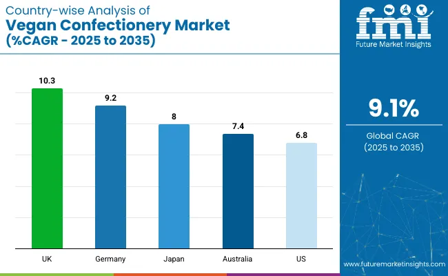 Country Wise Analysis Of Vegan Confectionery Market