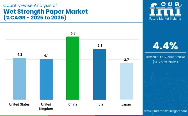 Country Wise Analysis Of Wet Strength Paper Market Cagr 2025 To 2035