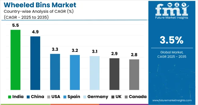 Country Wise Analysis Of Wheeled Bins Market