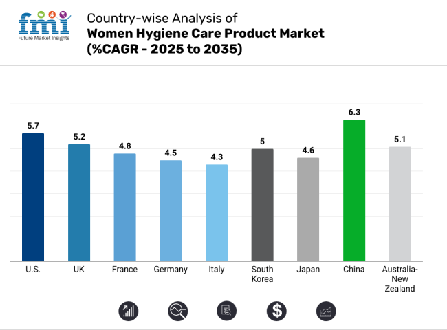 Country Wise Analysis Of Women Hygiene Care Product Market 2025 2035