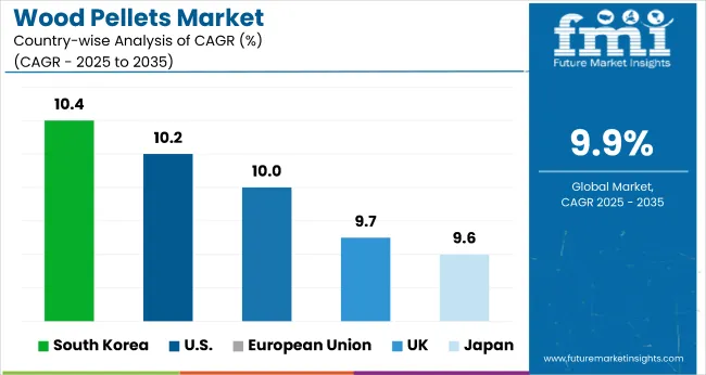 Country Wise Analysis Of Wood Pallets Market