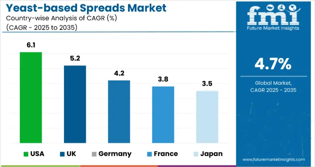 Country Wise Analysis Of Yeast Based Spreads Market