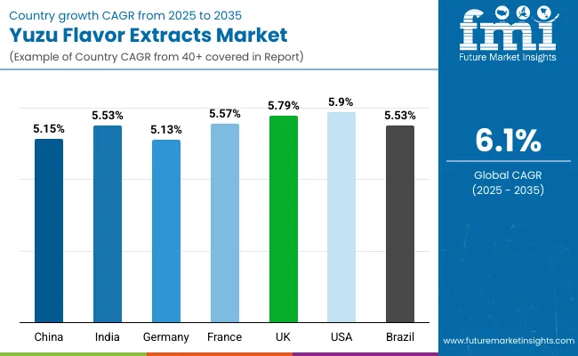 Country Wise Analysis Of Yuzu Flavor Extracts Market