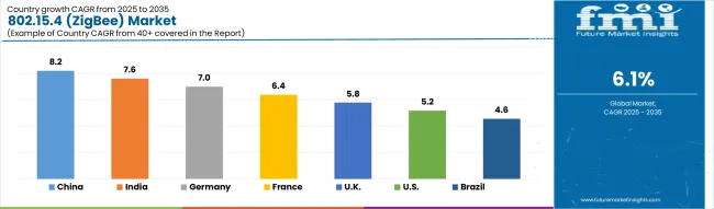 Country Wise Analysis Of Zigbee Market