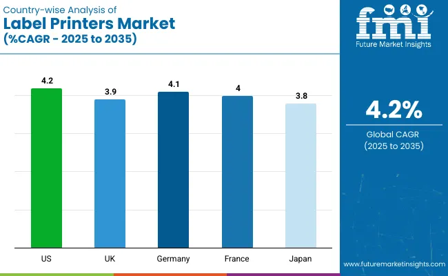 Country Wise Analysis Of Label Printers Market Cagr 2025 To 2035