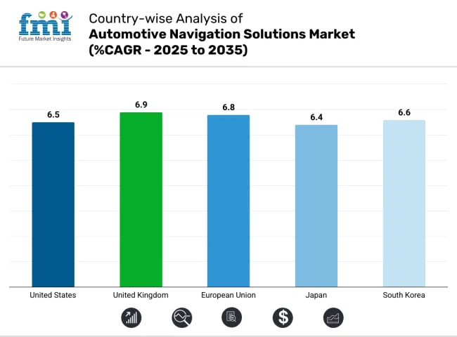 Country Wise Anlysis Of Automotive Navigation Solutions Market