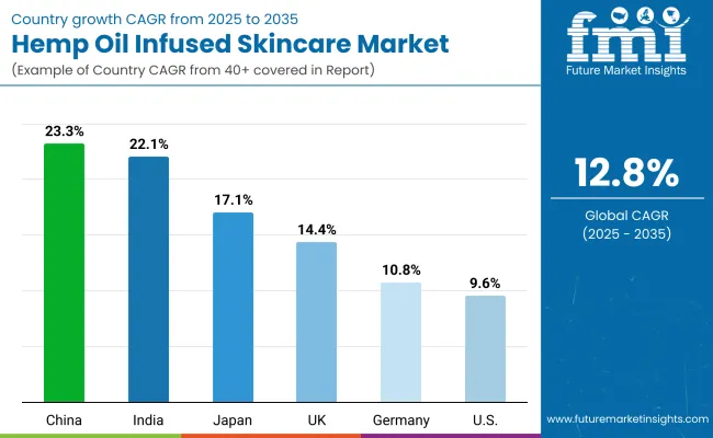 Country Wise Hemp Oil Infused Skincare Market Country Wise Hemp Oil Infused Skincare Market