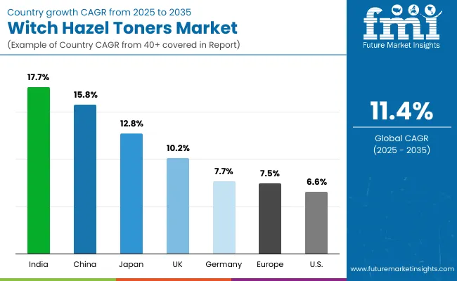 Country Wise Witch Hazel Toners Market