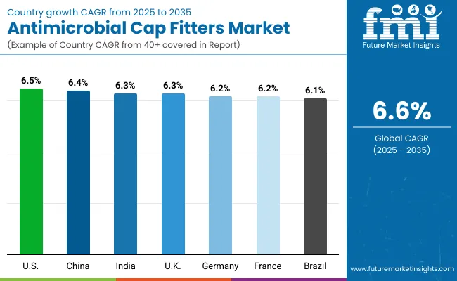 Country Wiseantimicrobial Cap Fitters Market
