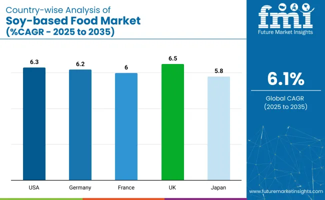 Coutry Wise Analysis Of Soy Based Food Market