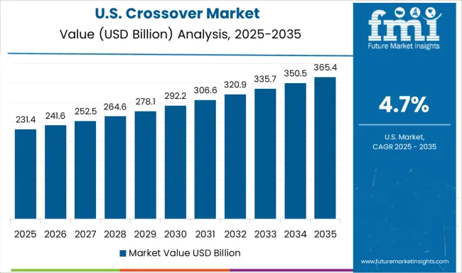 Crossover Market Country Value Analysis