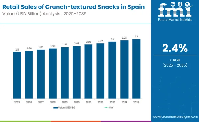 Crunch‑textured Snacks In Spain 1