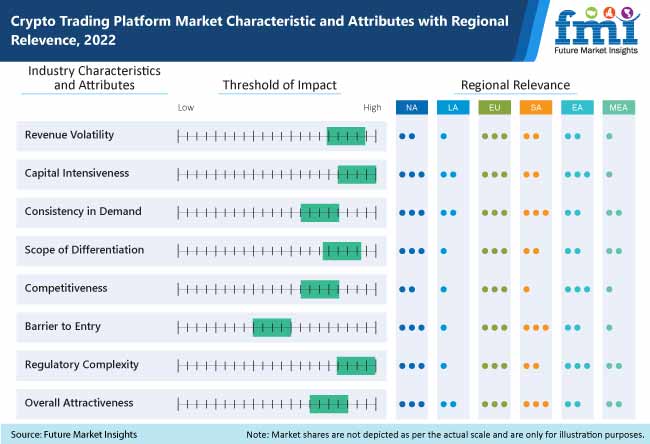 crypto trading platform market