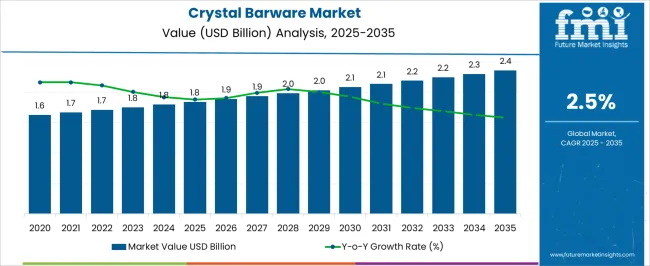 Crystal Barware Market Market Value Analysis