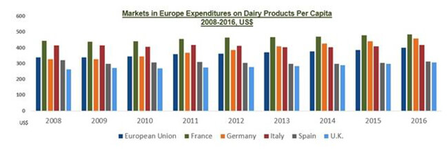 Cultured Non Fat Dairy Ingredients Market 2 cultured non fat dairy ingredients market 2