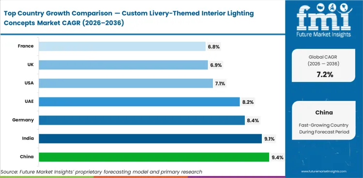 Custom Livery Themed Interior Lighting Concepts Market Cagr Analysis By Country