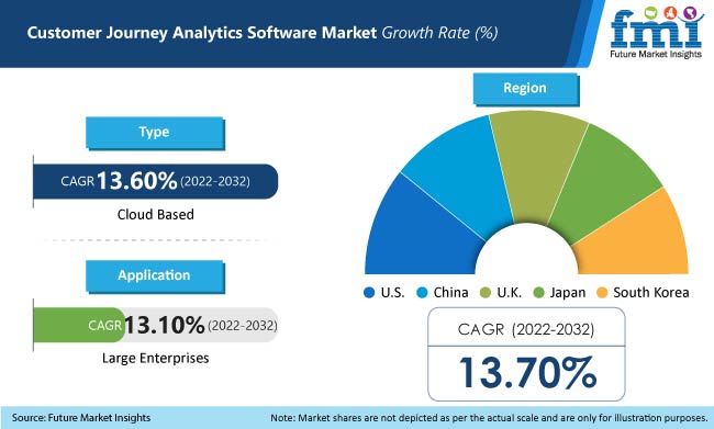 Customer Journey Analytics Software Market