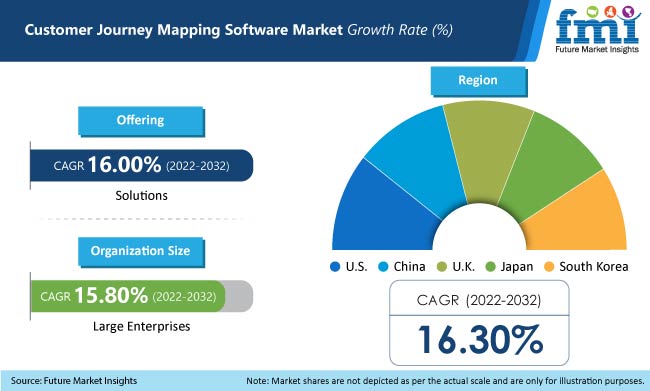 Customer Journey Mapping Software Market