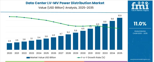 Data Center Lv Mv Power Distribution Market