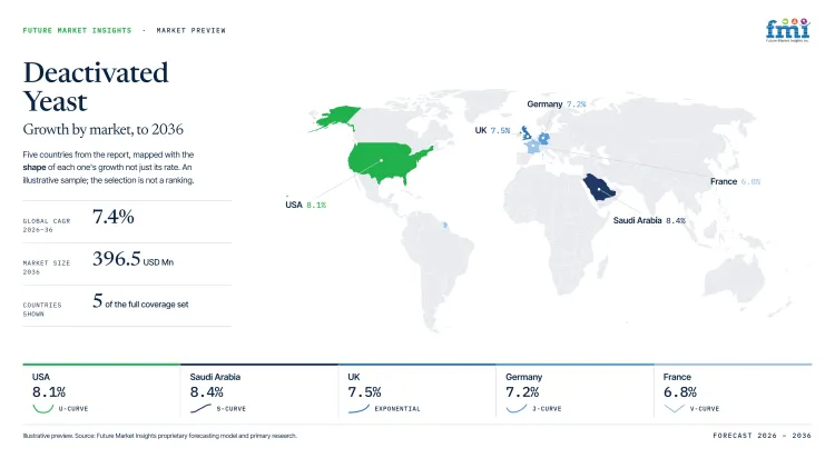 Deactivated Yeast Market Growth Forecast 2026 2036 Deactivated Yeast Market Growth Forecast 2026 2036