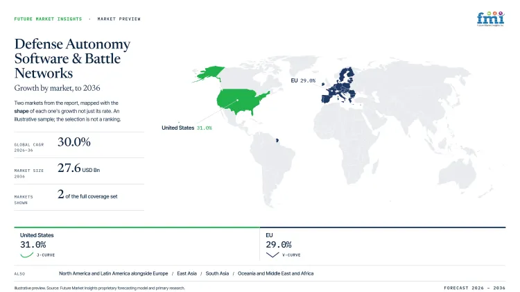 Defense Autonomy Software And Battle Networks Market Growth Forecast 2026 2036 Defense Autonomy Software And Battle Networks Market Growth Forecast 2026 2036