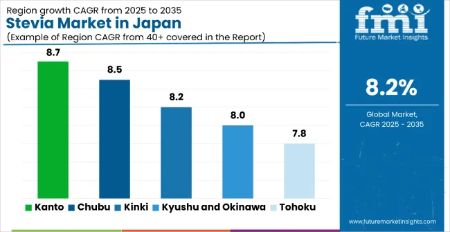 Demand And Trends Analysis Of Stevia In Japan By Country