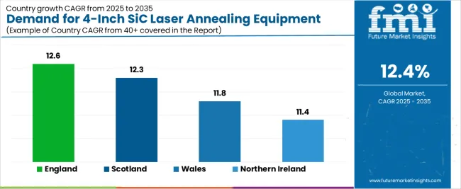 Demand For 4 Inch Sic Laser Annealing Equipment In Uk Cagr Analysis By Country