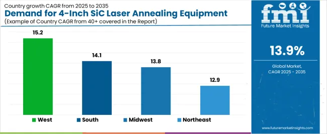 Demand For 4 Inch Sic Laser Annealing Equipment In Usa Cagr Analysis By Country