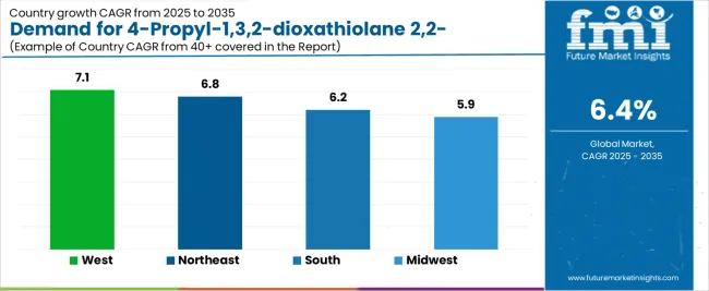 Demand For 4 Propyl 1,3,2 Dioxathiolane 2,2 Dioxide In Usa Cagr Analysis By Country