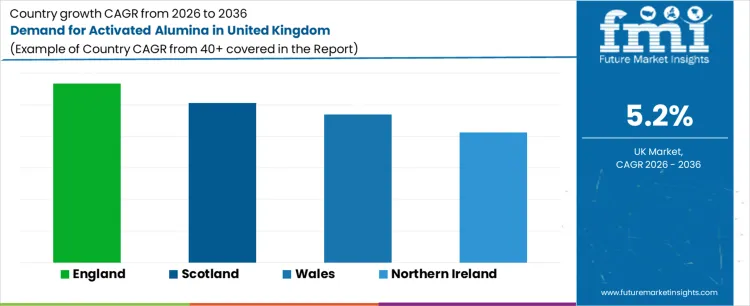 Demand For Activated Alumina In United Kingdom Cagr Analysis By Country Demand For Activated Alumina In United Kingdom Cagr Analysis By Country