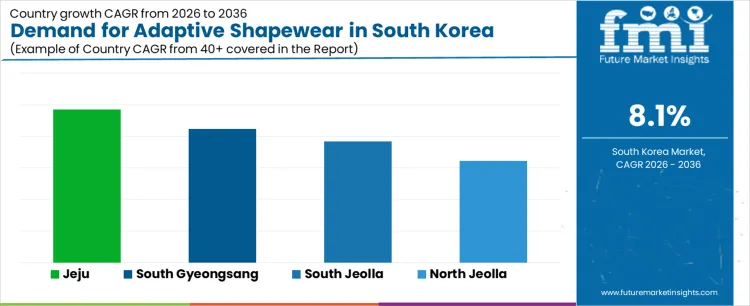 Demand For Adaptive Shapewear In South Korea Cagr Analysis By Country