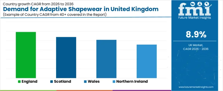 Demand For Adaptive Shapewear In United Kingdom Cagr Analysis By Country