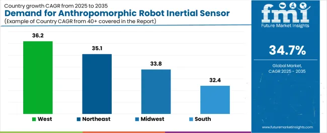 Demand For Anthropomorphic Robot Inertial Sensor In Usa Cagr Analysis By Country