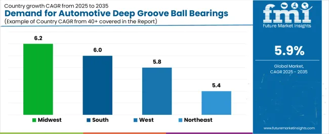 Demand For Automotive Deep Groove Ball Bearings In Usa Cagr Analysis By Country